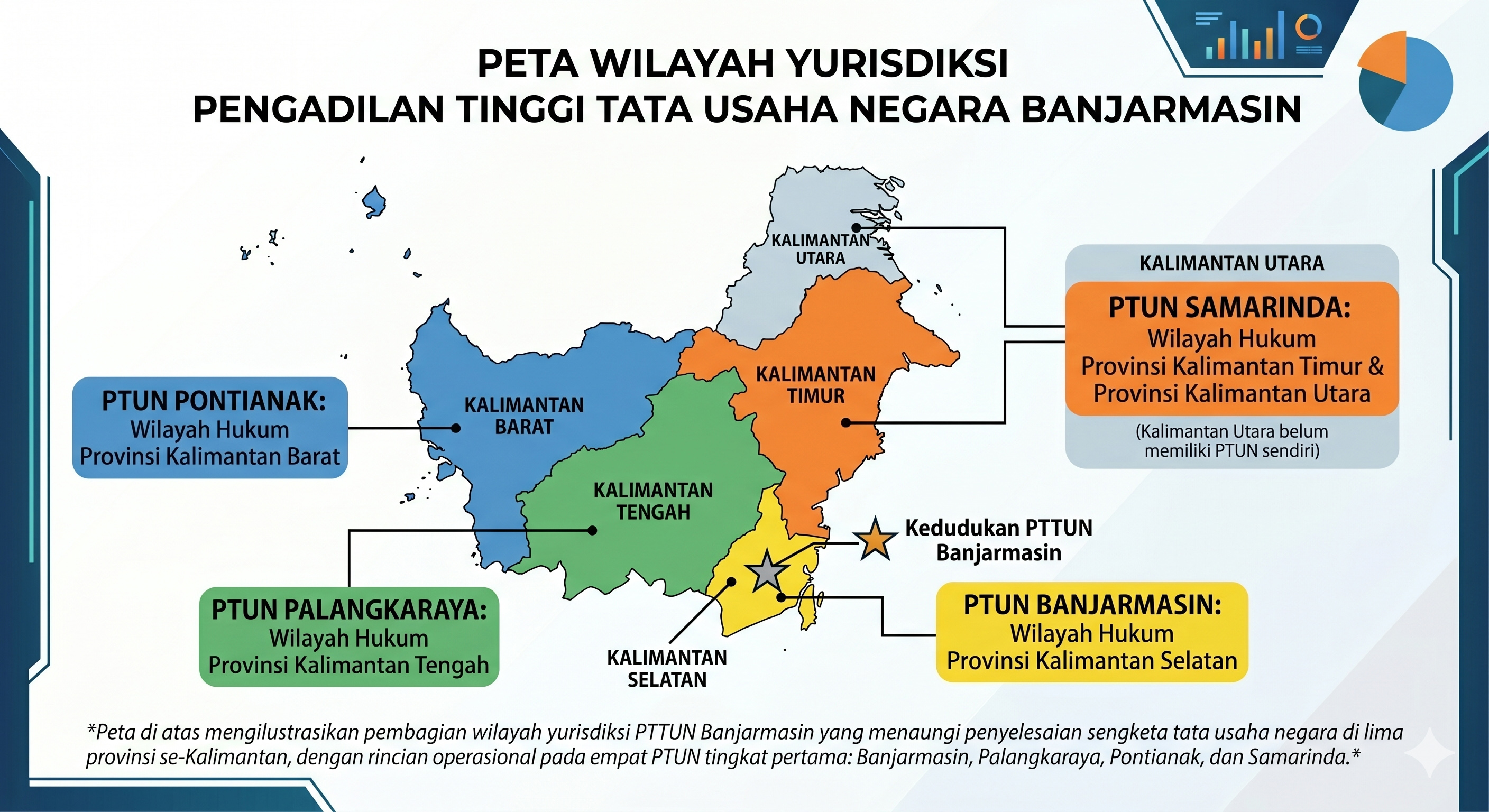 Wilayah Yurisdiksi